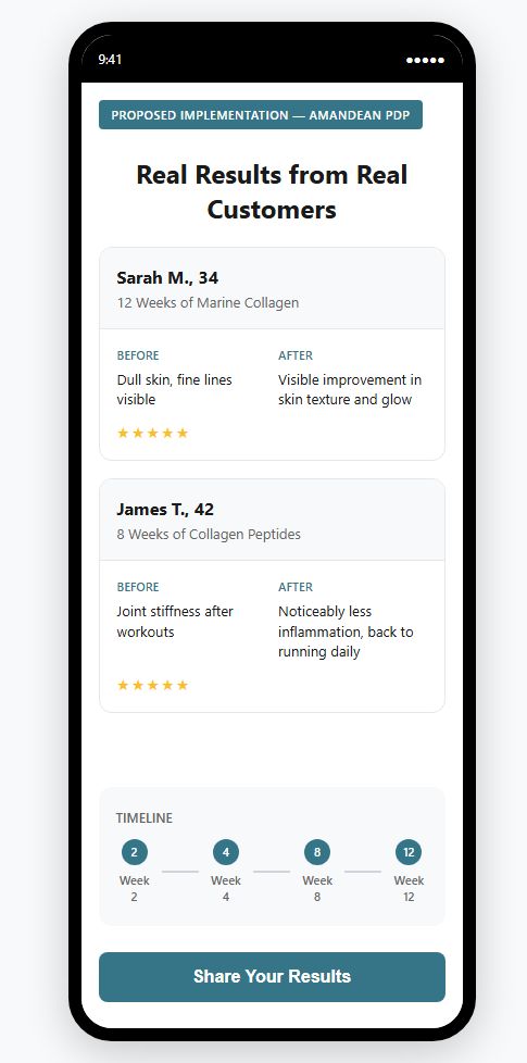 Proposed â€” Amandean Customer Results with Timeline Section